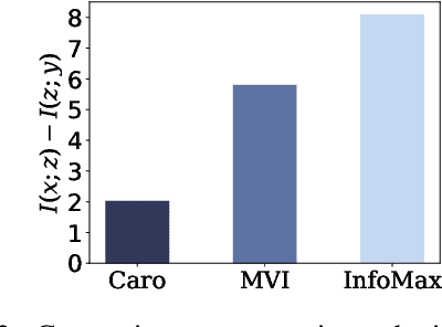 Figure 4 for Out-of-Domain Intent Detection Considering Multi-turn Dialogue Contexts