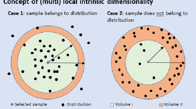 Figure 1 for Detecting Images Generated by Deep Diffusion Models using their Local Intrinsic Dimensionality