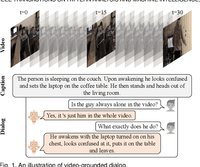 Figure 1 for Uncovering Hidden Connections: Iterative Tracking and Reasoning for Video-grounded Dialog