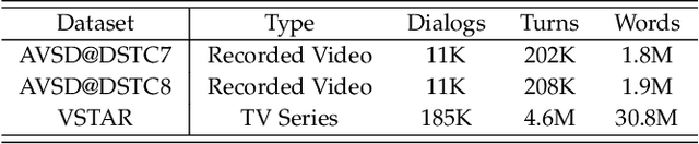 Figure 4 for Uncovering Hidden Connections: Iterative Tracking and Reasoning for Video-grounded Dialog