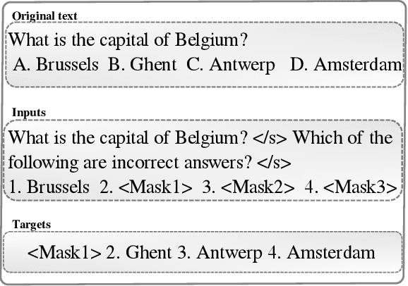 Figure 1 for Distractor generation for multiple-choice questions with predictive prompting and large language models