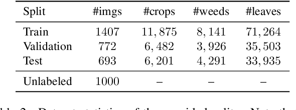 Figure 3 for PhenoBench -- A Large Dataset and Benchmarks for Semantic Image Interpretation in the Agricultural Domain