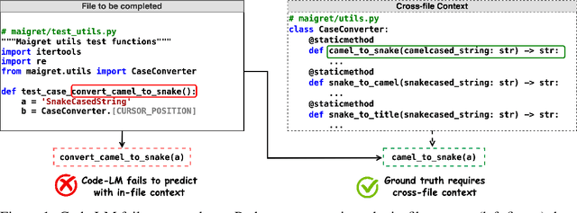 Figure 1 for CrossCodeEval: A Diverse and Multilingual Benchmark for Cross-File Code Completion