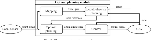 Figure 2 for Model Predictive Control for Optimal Motion Planning of Unmanned Aerial Vehicles