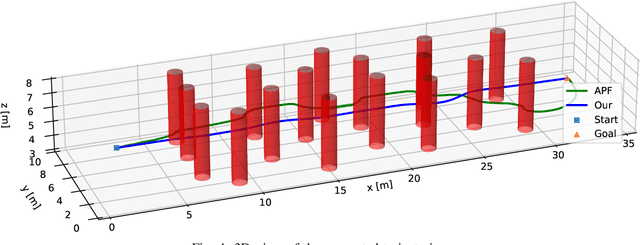 Figure 4 for Model Predictive Control for Optimal Motion Planning of Unmanned Aerial Vehicles