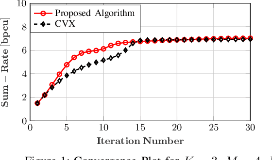 Figure 1 for Low Complexity Rate Splitting Approach in RIS-Aided Systems Based on Channel Statistics