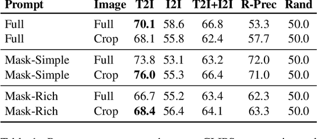 Figure 1 for Imagen Editor and EditBench: Advancing and Evaluating Text-Guided Image Inpainting