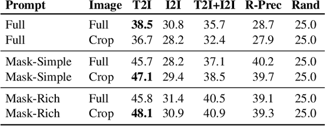 Figure 3 for Imagen Editor and EditBench: Advancing and Evaluating Text-Guided Image Inpainting