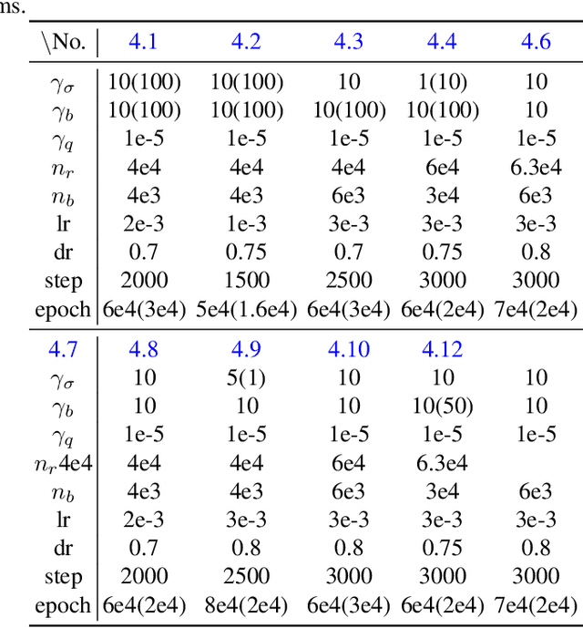 Figure 1 for Conductivity Imaging from Internal Measurements with Mixed Least-Squares Deep Neural Networks