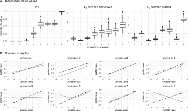 Figure 2 for Exploration of Rashomon Set Assists Explanations for Medical Data