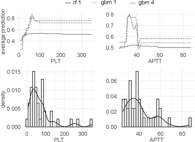 Figure 4 for Exploration of Rashomon Set Assists Explanations for Medical Data