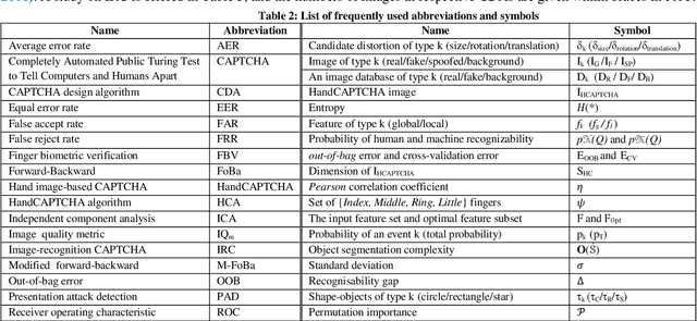 Figure 2 for Two-Stage Human Verification using HandCAPTCHA and Anti-Spoofed Finger Biometrics with Feature Selection