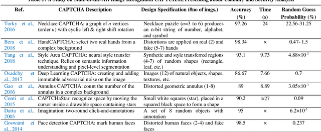 Figure 3 for Two-Stage Human Verification using HandCAPTCHA and Anti-Spoofed Finger Biometrics with Feature Selection