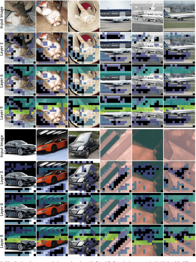 Figure 4 for Tokens on Demand: Token Condensation as Training-free Test-time Adaptation