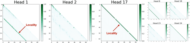 Figure 3 for Locality-aware Parallel Decoding for Efficient Autoregressive Image Generation