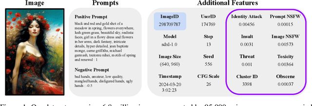 Figure 1 for Stylebreeder: Exploring and Democratizing Artistic Styles through Text-to-Image Models