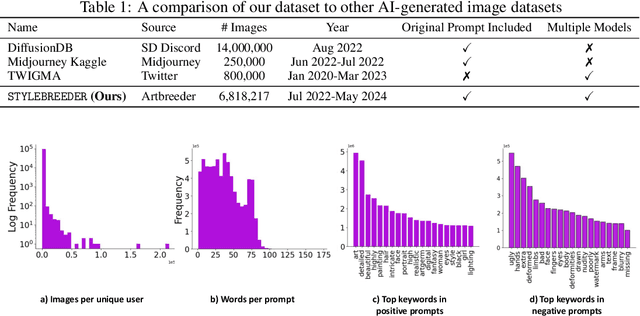 Figure 2 for Stylebreeder: Exploring and Democratizing Artistic Styles through Text-to-Image Models