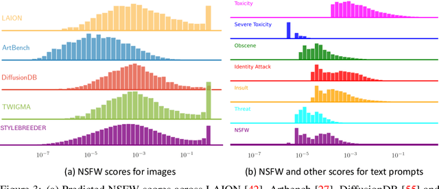 Figure 4 for Stylebreeder: Exploring and Democratizing Artistic Styles through Text-to-Image Models