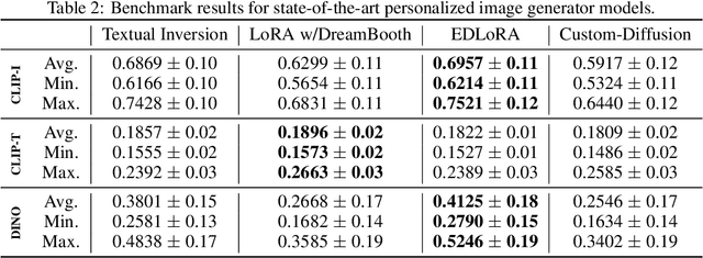 Figure 3 for Stylebreeder: Exploring and Democratizing Artistic Styles through Text-to-Image Models