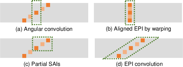 Figure 4 for Enhancing Low-light Light Field Images with A Deep Compensation Unfolding Network