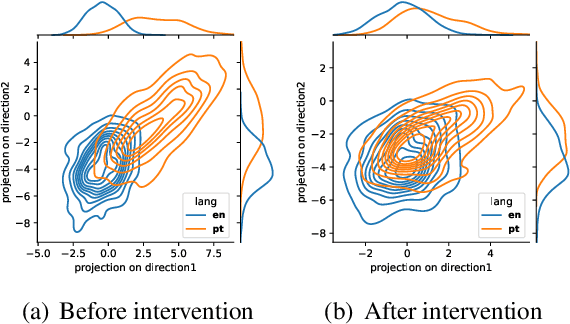 Figure 1 for Bridging the Language Gaps in Large Language Models with Inference-Time Cross-Lingual Intervention