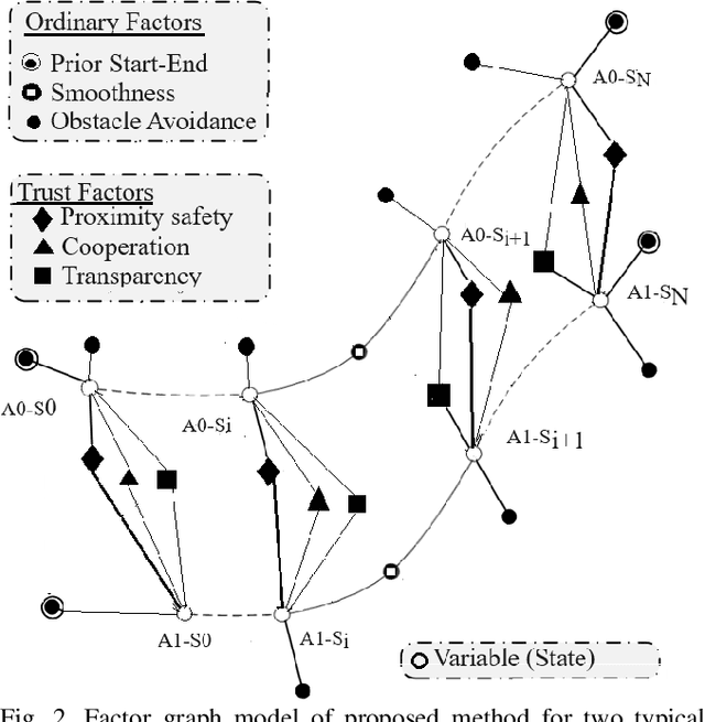 Figure 3 for A Factor Graph Model of Trust for a Collaborative Multi-Agent System