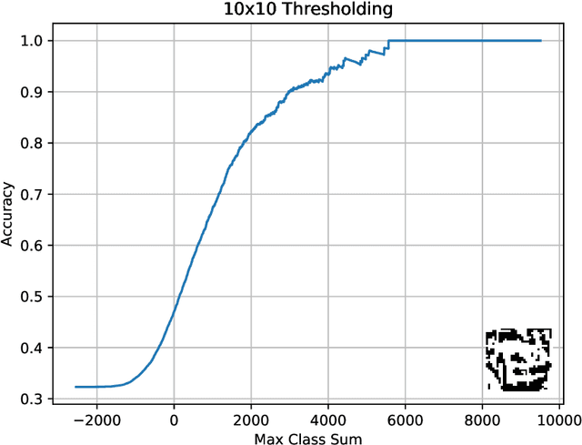 Figure 3 for TMComposites: Plug-and-Play Collaboration Between Specialized Tsetlin Machines