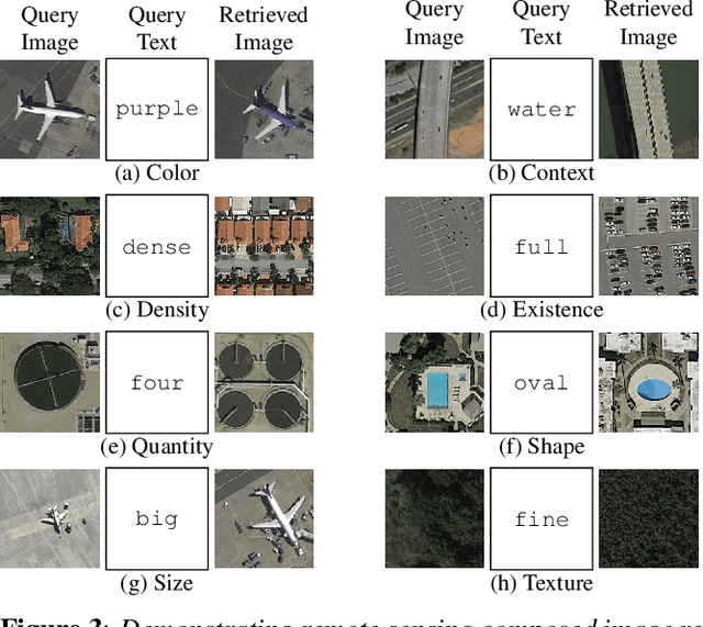 Figure 4 for Composed Image Retrieval for Remote Sensing