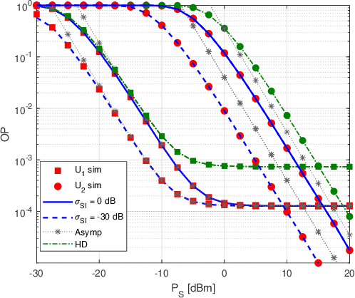 Figure 2 for Performance of User-Assisted Nonlinear Energy Harvesting NOMA Network with Alamouti/MRC