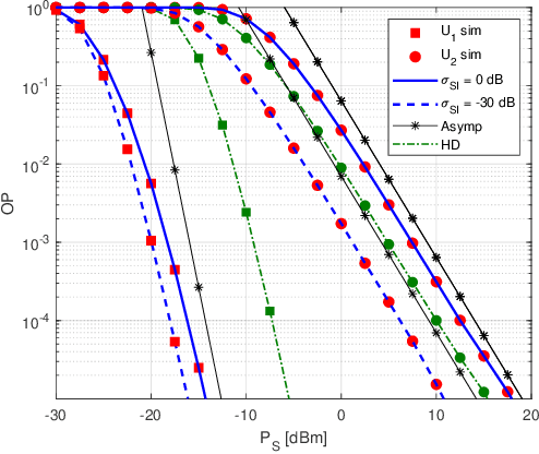 Figure 3 for Performance of User-Assisted Nonlinear Energy Harvesting NOMA Network with Alamouti/MRC