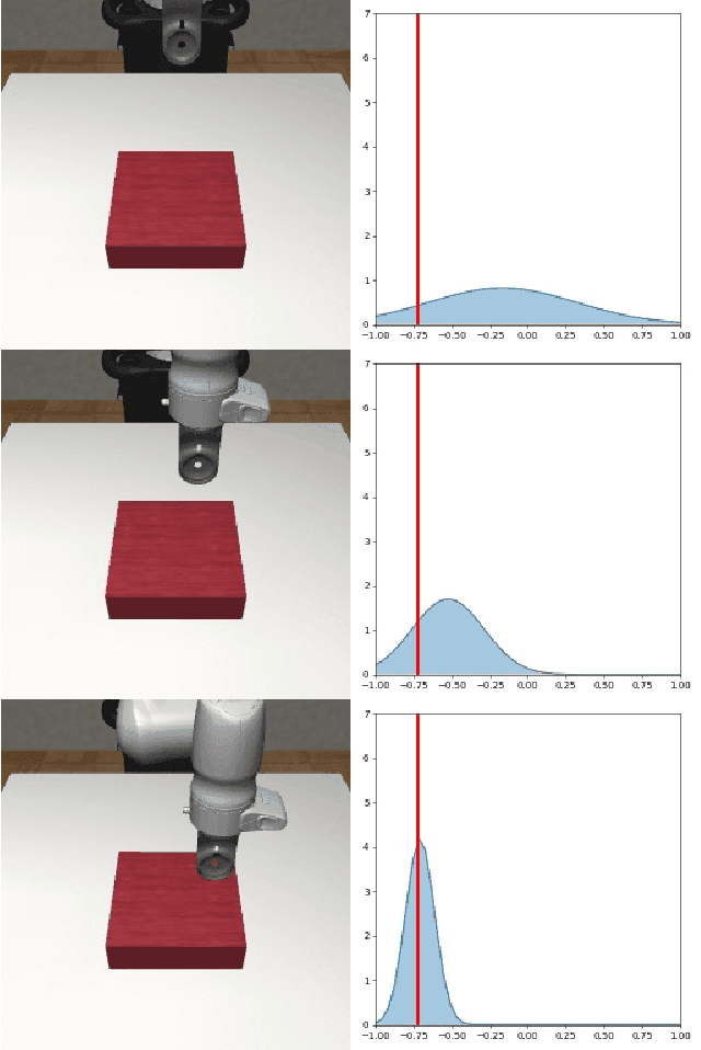 Figure 4 for Learning active tactile perception through belief-space control