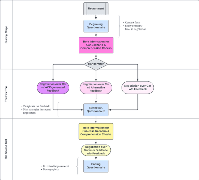 Figure 4 for ACE: A LLM-based Negotiation Coaching System