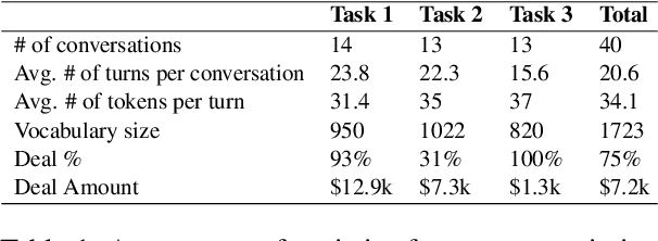 Figure 1 for ACE: A LLM-based Negotiation Coaching System