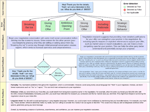 Figure 2 for ACE: A LLM-based Negotiation Coaching System