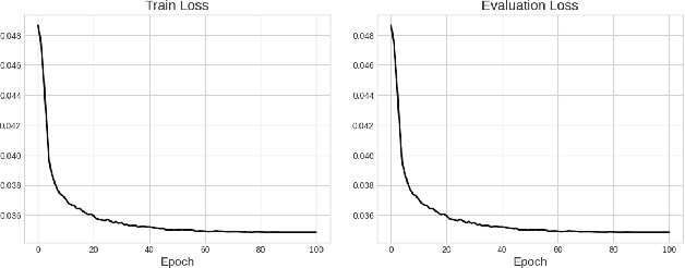 Figure 2 for Financial Fine-tuning a Large Time Series Model