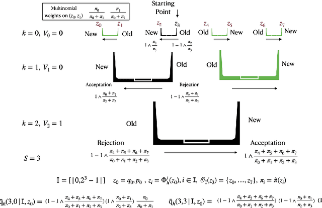 Figure 2 for On the convergence of dynamic implementations of Hamiltonian Monte Carlo and No U-Turn Samplers