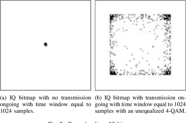 Figure 2 for One-Class Classification as GLRT for Jamming Detection in Private 5G Networks