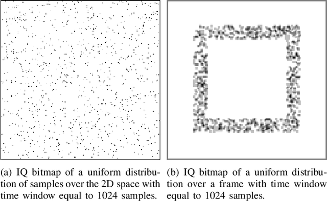 Figure 3 for One-Class Classification as GLRT for Jamming Detection in Private 5G Networks