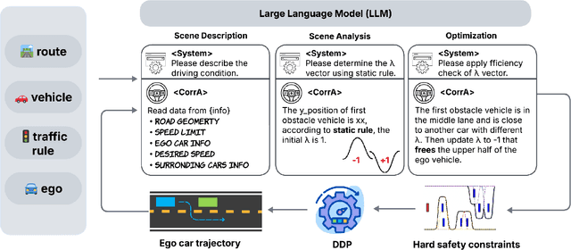Figure 1 for CorrA: Leveraging Large Language Models for Dynamic Obstacle Avoidance of Autonomous Vehicles