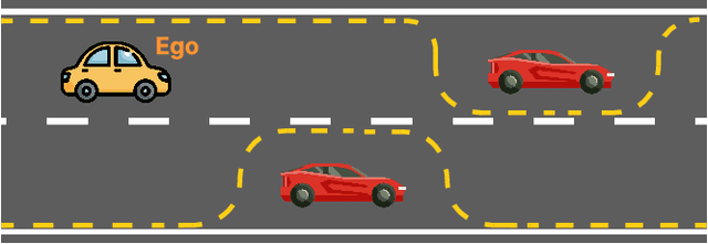 Figure 2 for CorrA: Leveraging Large Language Models for Dynamic Obstacle Avoidance of Autonomous Vehicles