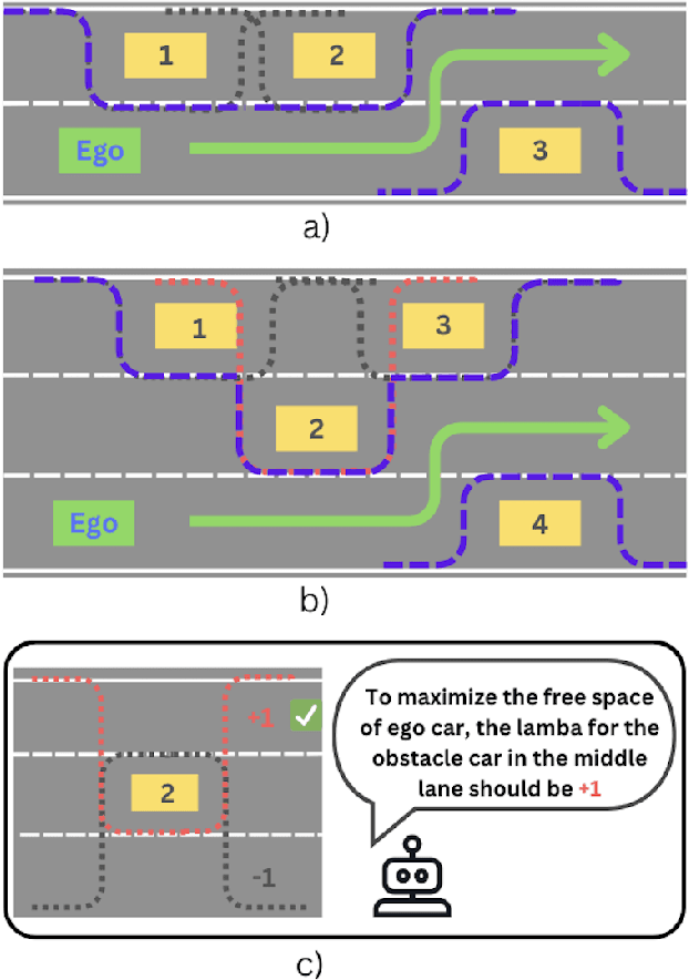 Figure 3 for CorrA: Leveraging Large Language Models for Dynamic Obstacle Avoidance of Autonomous Vehicles