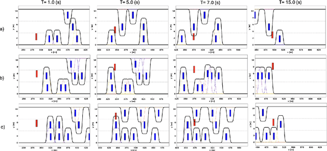 Figure 4 for CorrA: Leveraging Large Language Models for Dynamic Obstacle Avoidance of Autonomous Vehicles