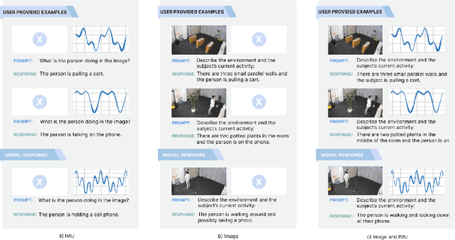 Figure 4 for Expanding Frozen Vision-Language Models without Retraining: Towards Improved Robot Perception