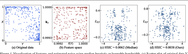 Figure 1 for Optimal Kernel Choice for Score Function-based Causal Discovery