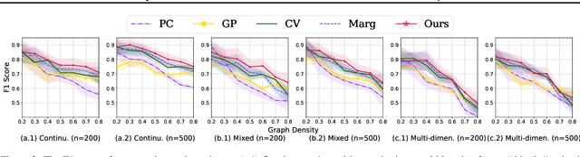 Figure 2 for Optimal Kernel Choice for Score Function-based Causal Discovery