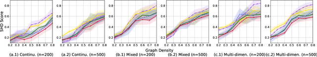 Figure 3 for Optimal Kernel Choice for Score Function-based Causal Discovery