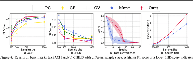 Figure 4 for Optimal Kernel Choice for Score Function-based Causal Discovery