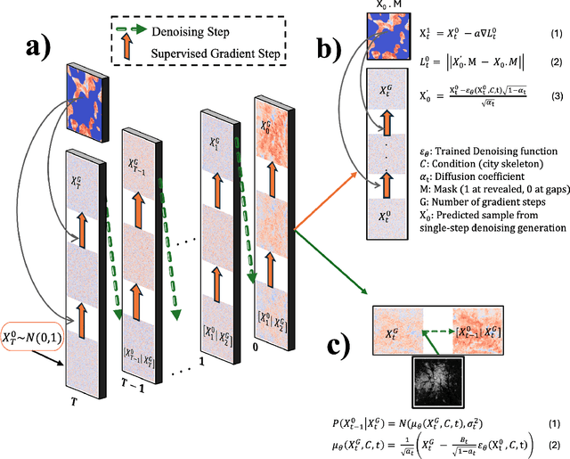 Figure 1 for UrbanDIFF: A Denoising Diffusion Model for Spatial Gap Filling of Urban Land Surface Temperature Under Dense Cloud Cover