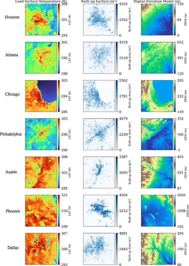 Figure 2 for UrbanDIFF: A Denoising Diffusion Model for Spatial Gap Filling of Urban Land Surface Temperature Under Dense Cloud Cover