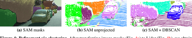 Figure 4 for Better Call SAL: Towards Learning to Segment Anything in Lidar